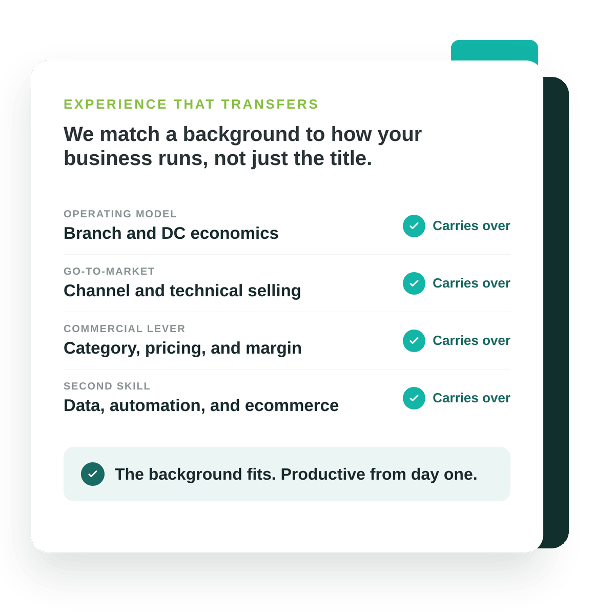 Distribution recruiters matching transferable experience across branch, category, pricing, and channel roles