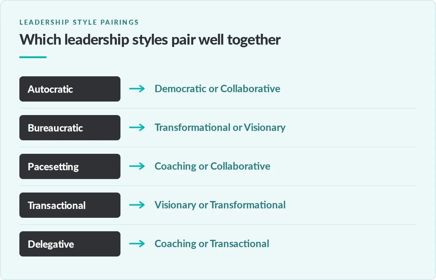 Diagram showing which leadership styles complement each other