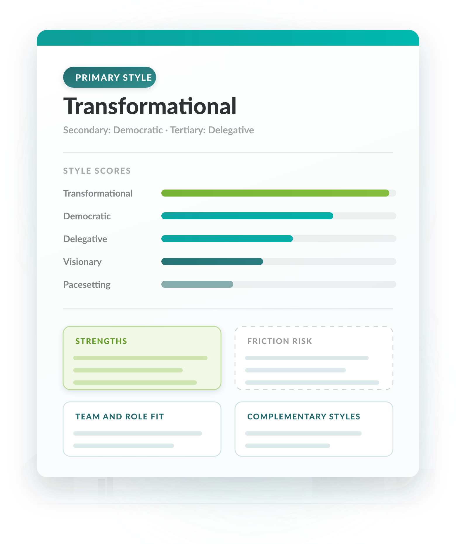 leadership-style-report